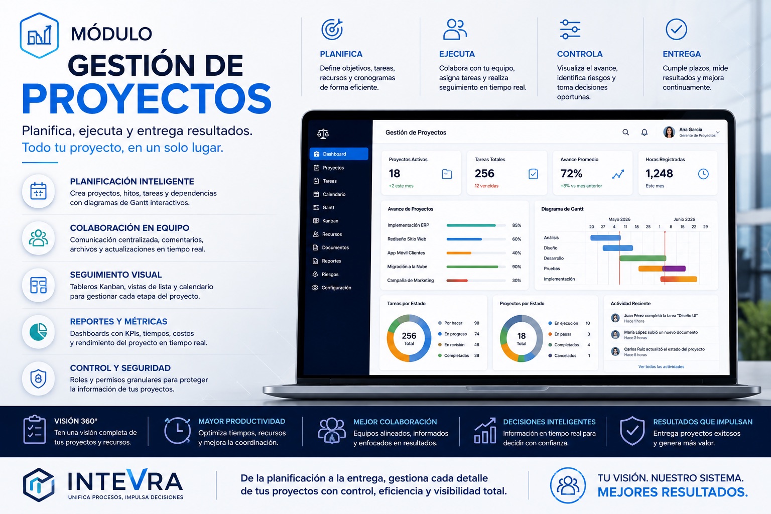 Nuevo: Módulo de Gestión de Proyectos