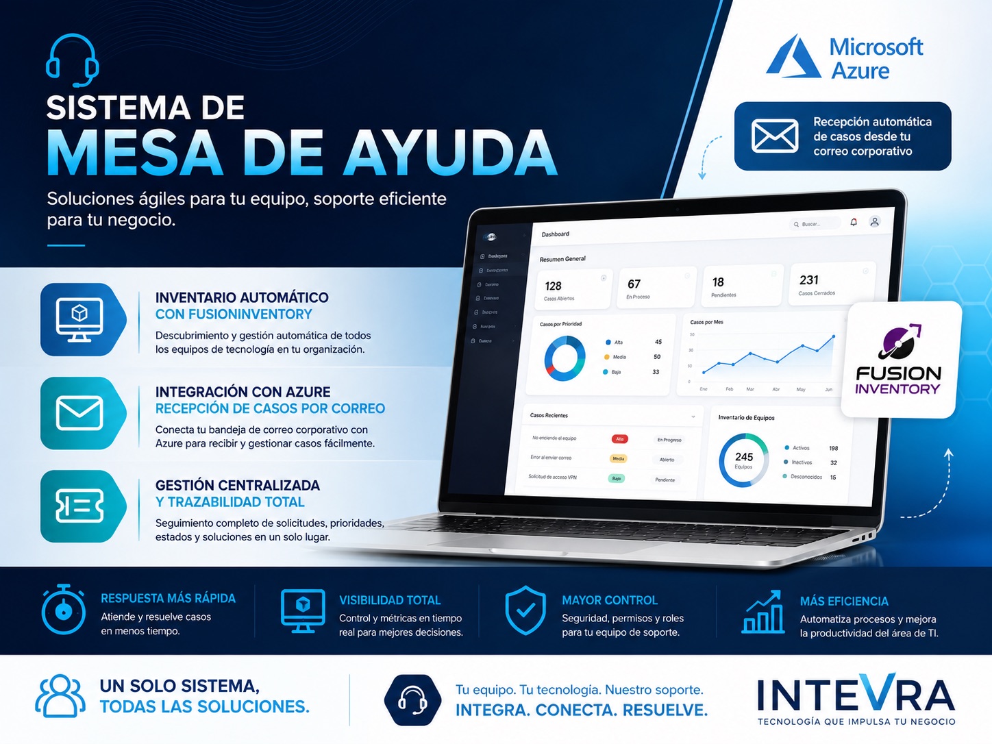 Nuevo: Sistema de Mesa de Ayuda con integración a Microsoft Azure